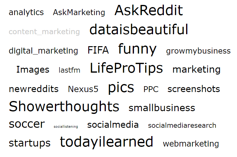 A word cloud of subreddits