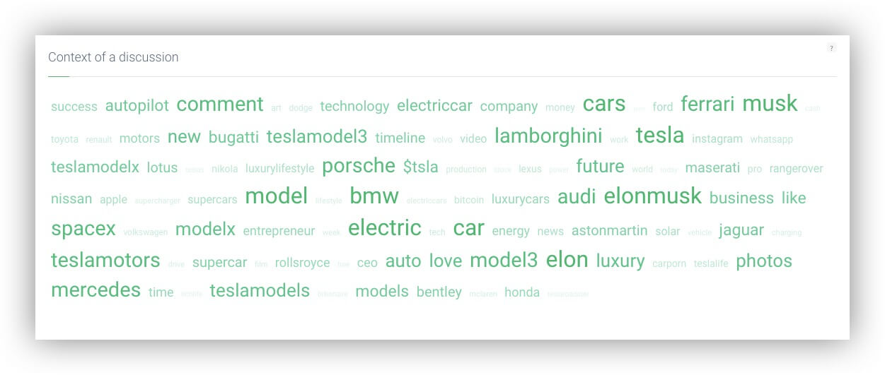 Context of Discussion in Brand24 social media analytics tool