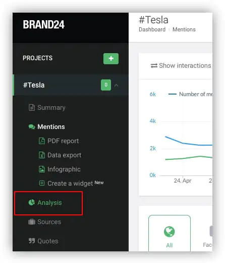 An image showing where the Analysis tab inside Brand24 is located