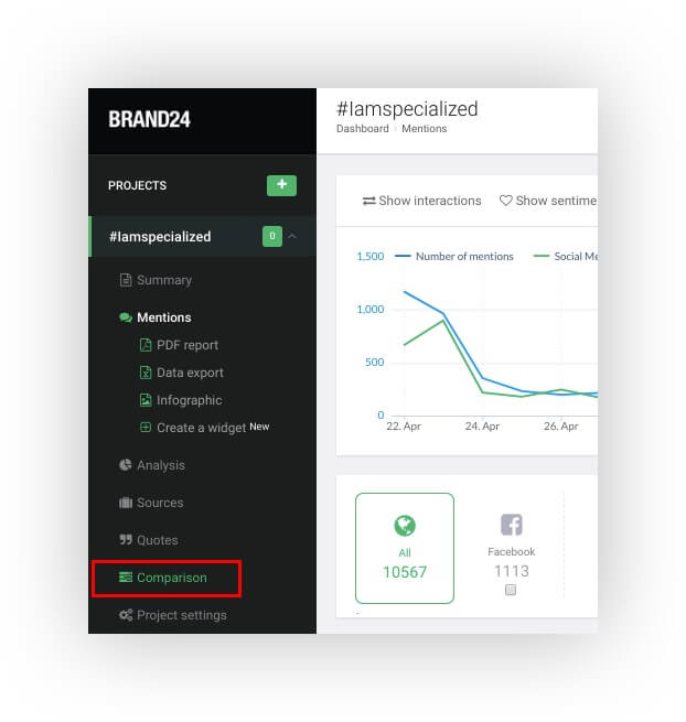 Accessing Comparison of sentiment inside Brand24