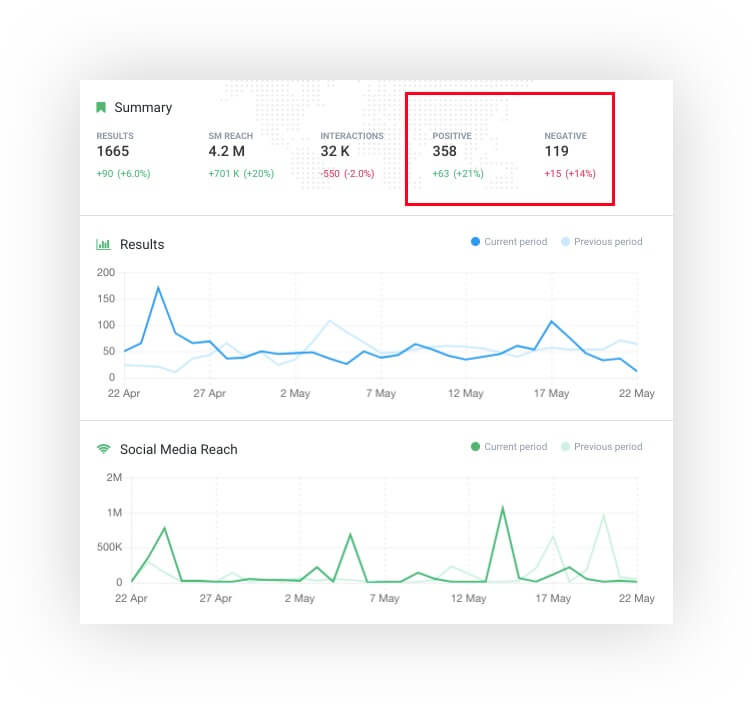 Sentiment analysis using Brand24 and its Summary tab 