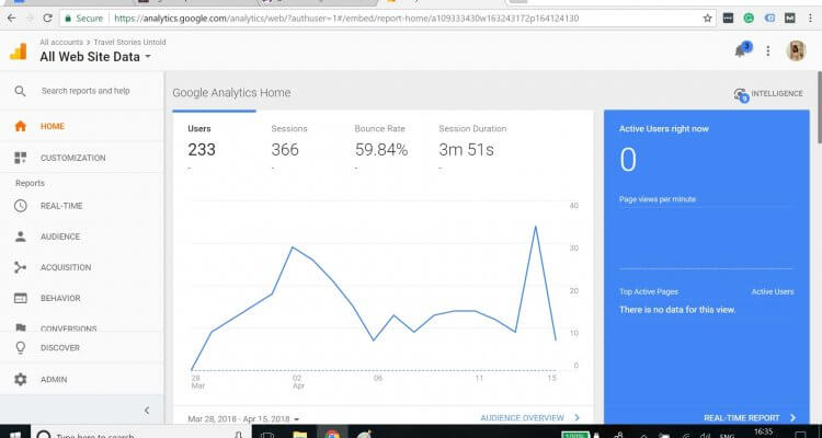 Vista de todos los datos del sitio web desde Google Analytics