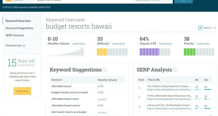 Página de resumen de palabras clave de Moz Keyword Research Tool