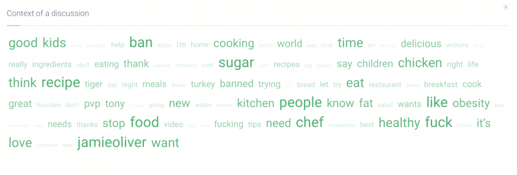 print screen from Brand24 dashb oard showing the context of a discussion, all the words people associate with particular search in Google