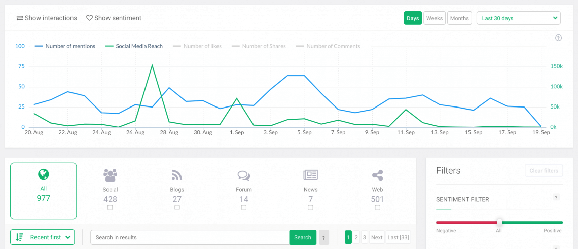 print screen from Brand24 showing where you can find customers' mentions about your brand