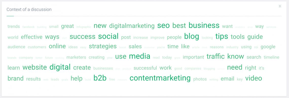 print screen of context of discussion from Brand24; all the words that are used in search with chosen keyword