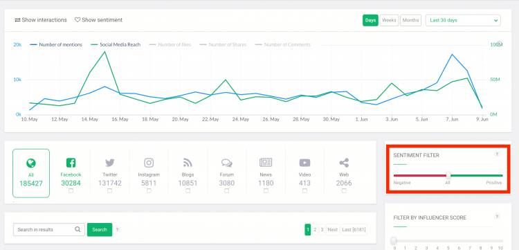 Brand24 dashboard with collected mentions