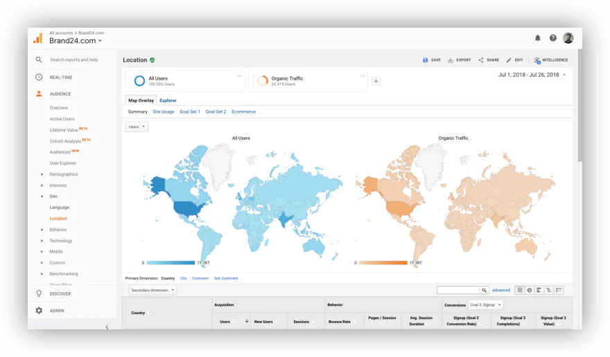 Captura de pantalla de Google Analytics, una de las mejores herramientas de análisis de redes sociales