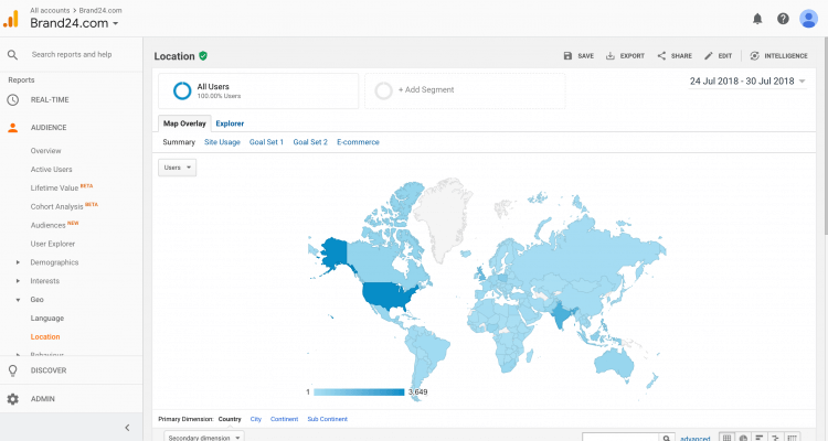 panel de google analytics que muestra los países más activos