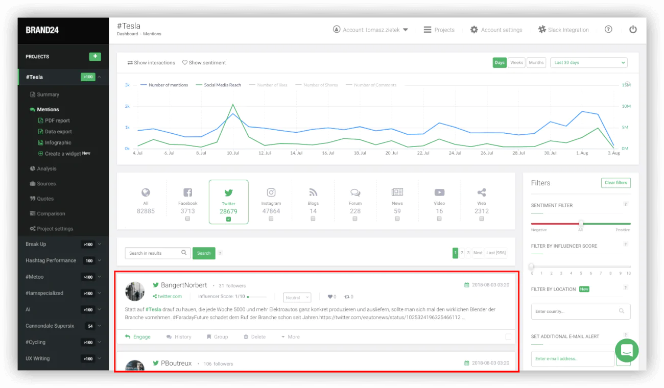 Dashboard of Brand24 showing mentions containing Tesla hashtag