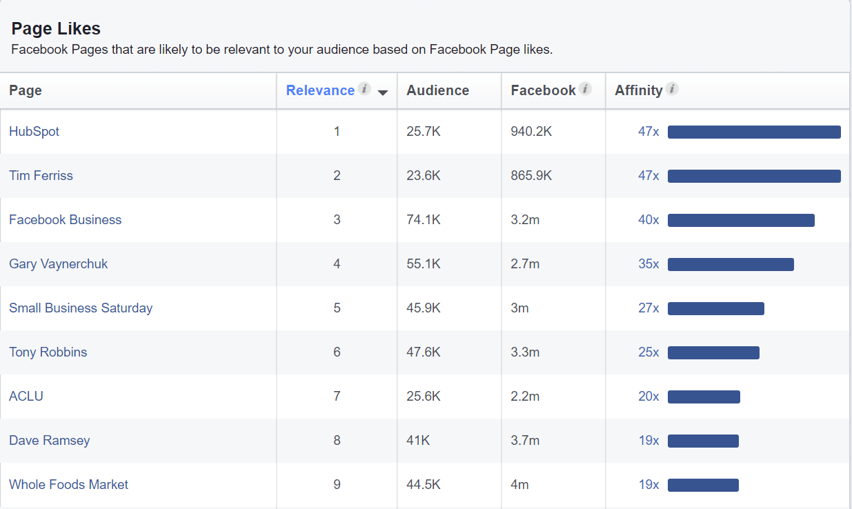 Información sobre el público de Facebook