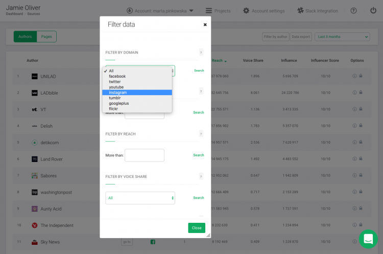 a sources tab from Brand24 with a social media platform filter