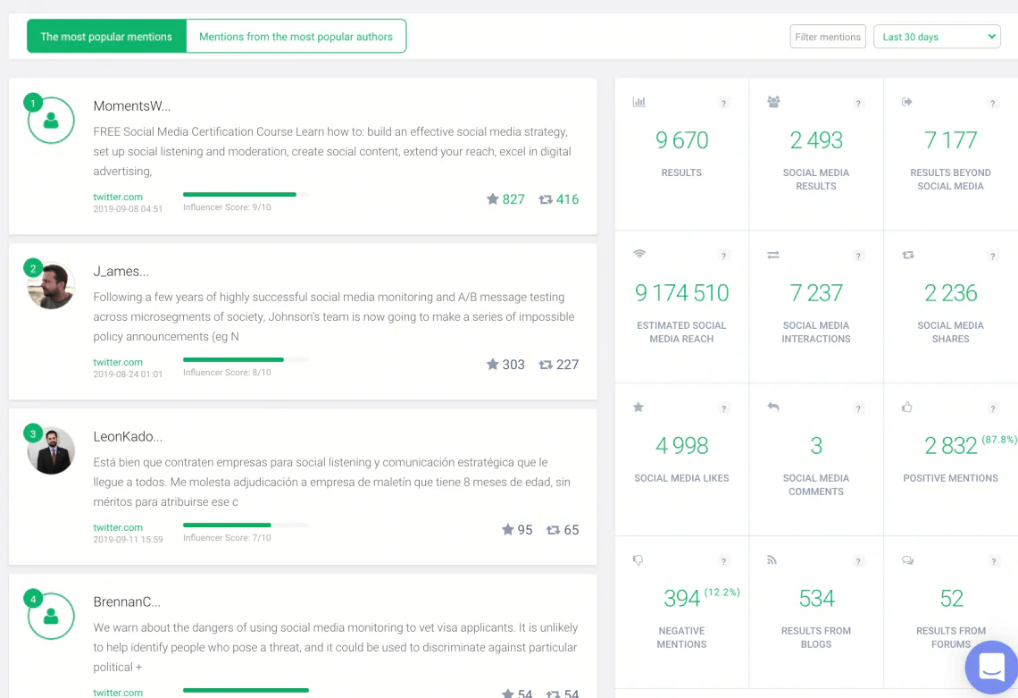 écran d'impression du tableau de bord Brand24 avec l'analyse des mention collectées, montrant comment trouver l'auteur le plus influent pour des mots-clés donnés