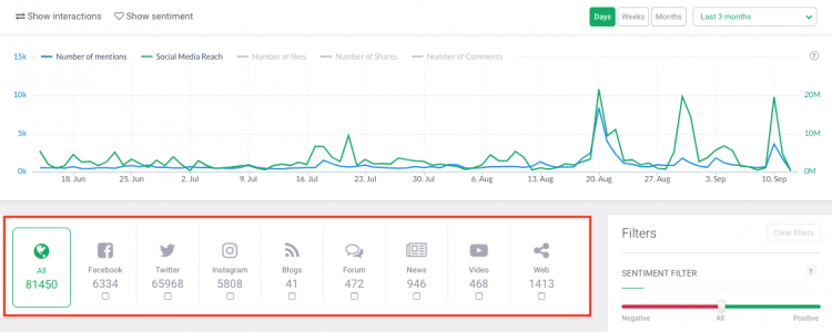 8 Powerful Instagram Analytics Tools [and 15 Metrics to Track]