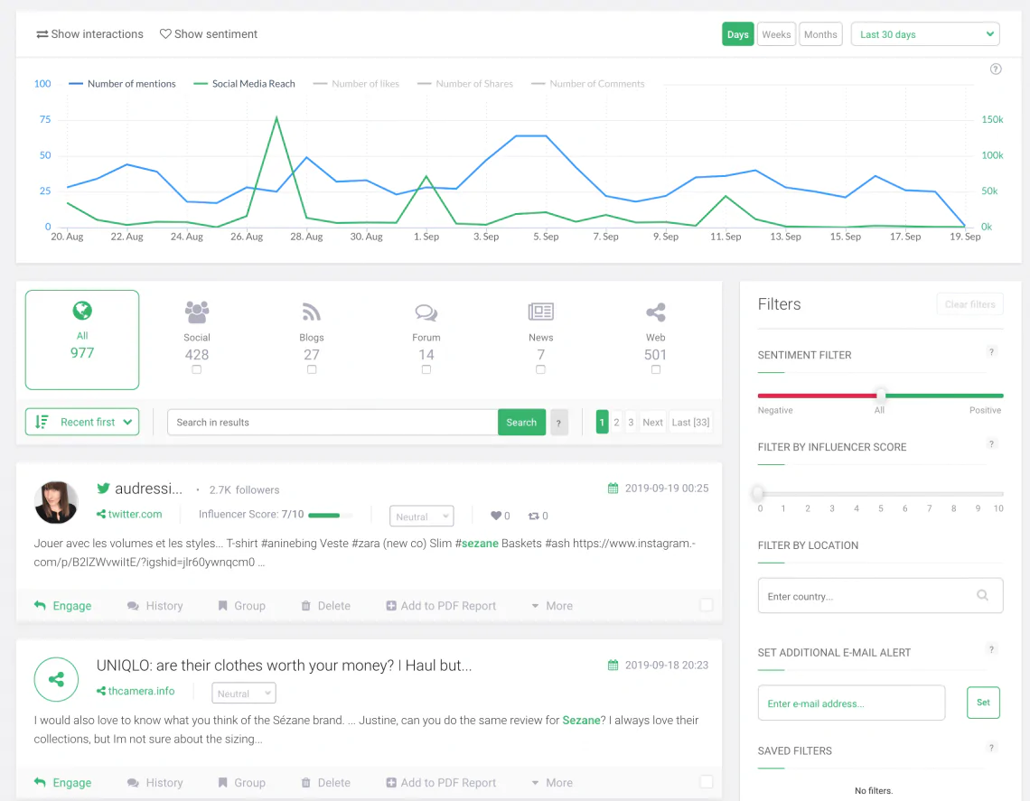 Brand24 dashboard showing mentions a fashion brand can react to