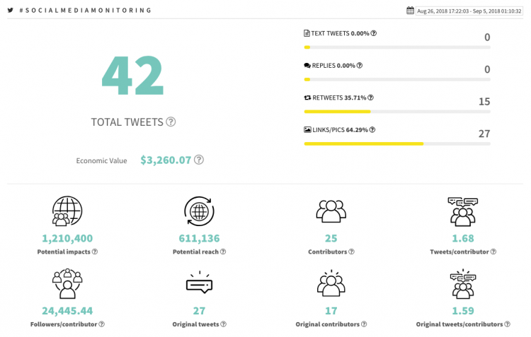 Tweet Binder - una herramienta de análisis de Twitter