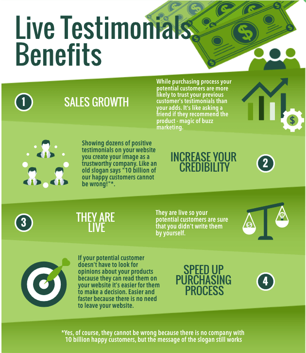Customer live testimonials benefits