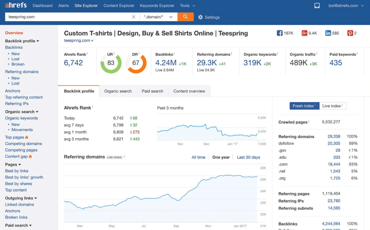 print screen from Ahrefs, a competitors research tool for SEO