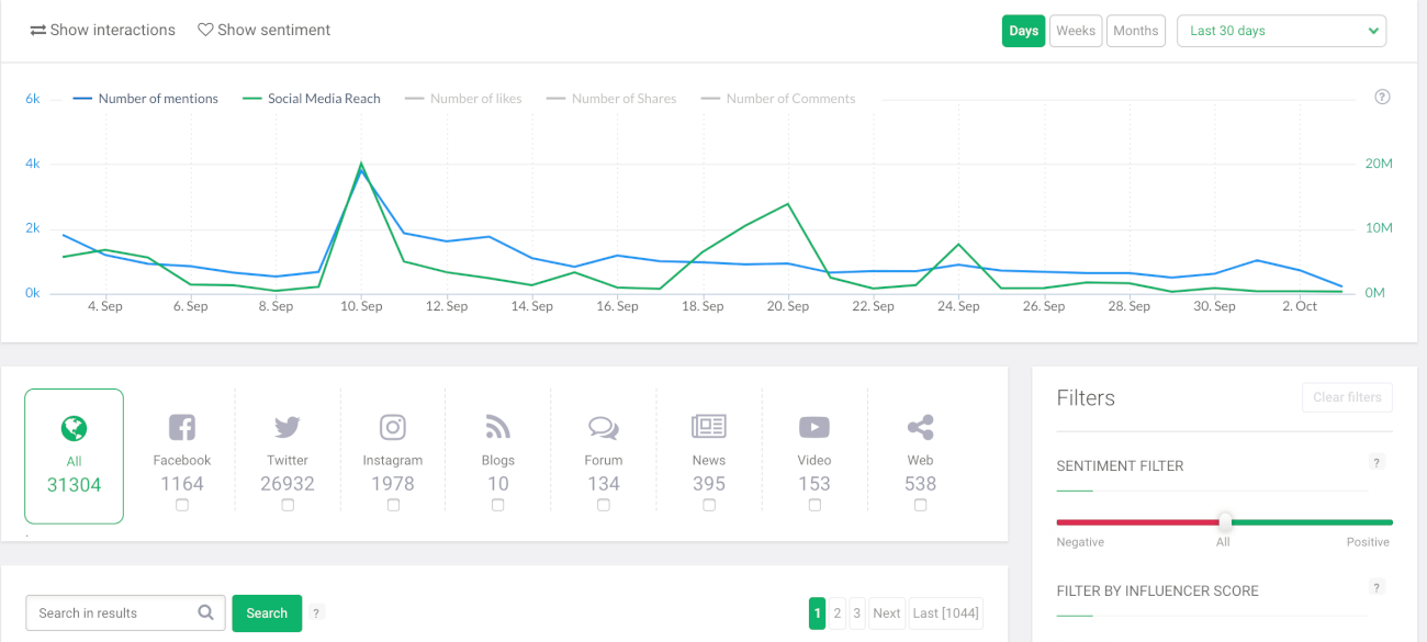 print screen of Brand24 mentions tab where you can choose the social media platform from which you want to see the mentions
