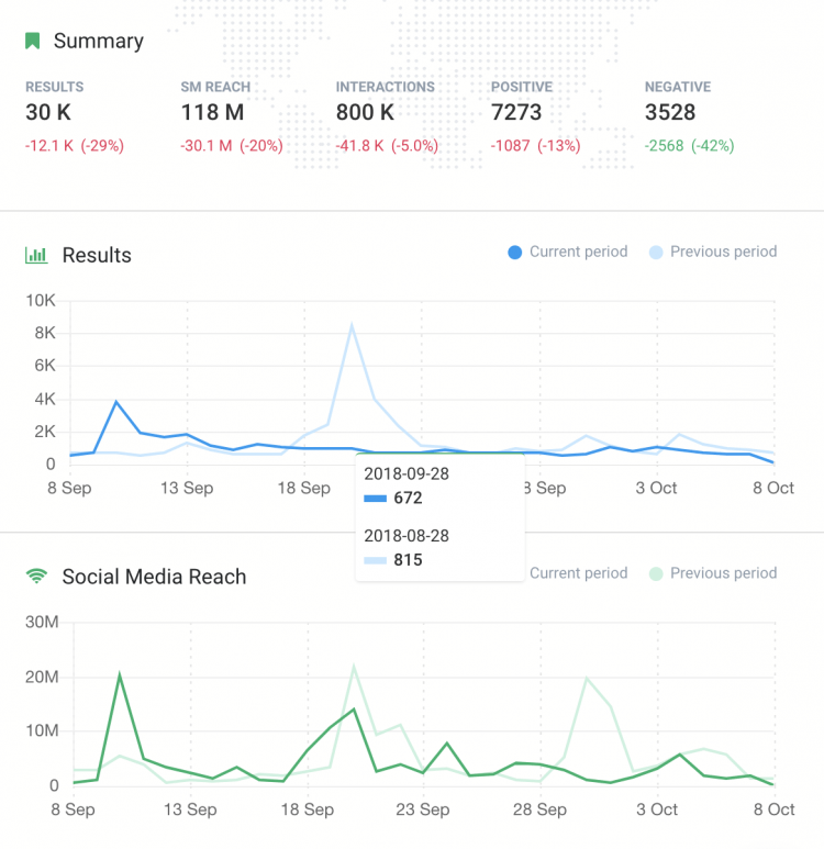 what-is-social-media-sentiment-analysis-brand24-blog