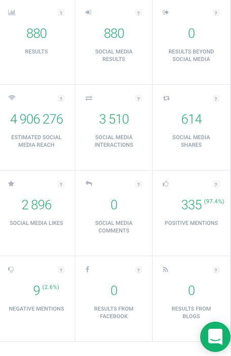 Twitter hashtag metrics that will help you find the best influencers for your Twitter influencer campaign