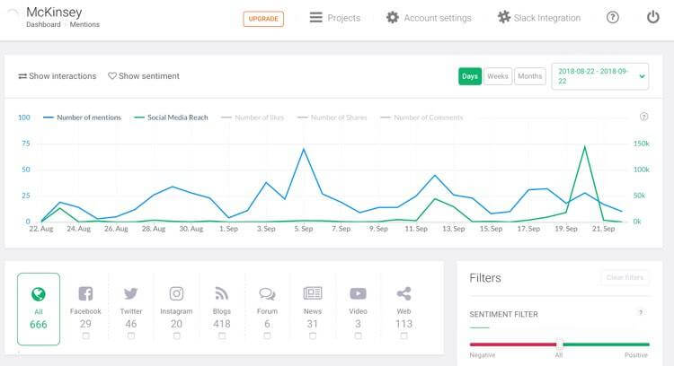Volume of mentions and social media reach charts inside Brand24 web and social media monitoring tool