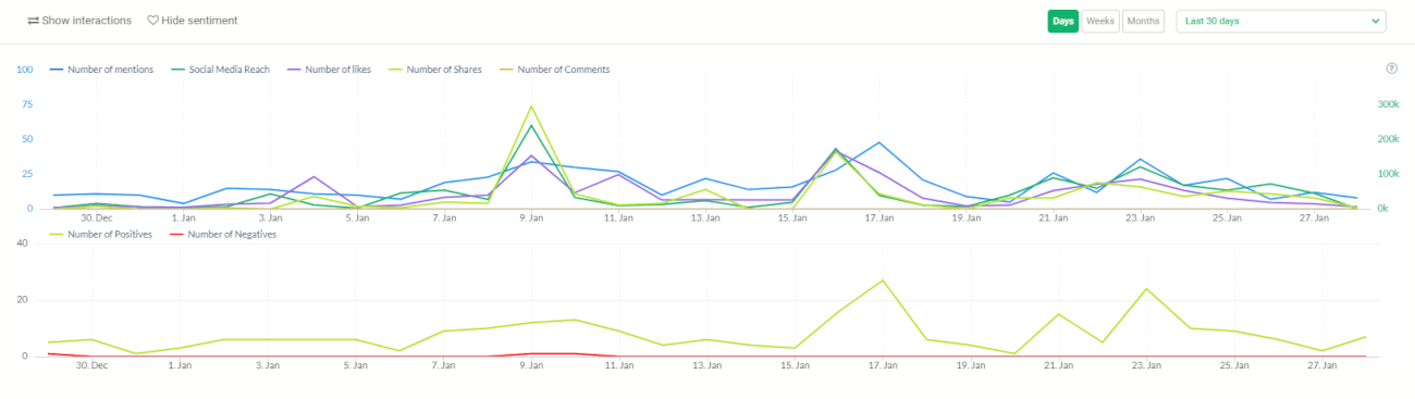 X1337x  Top Mentions & Hashtags - SPEAKRJ Stats