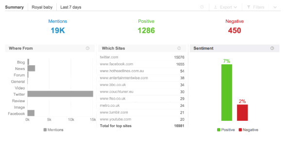 Brandwatch - herramienta de escucha social