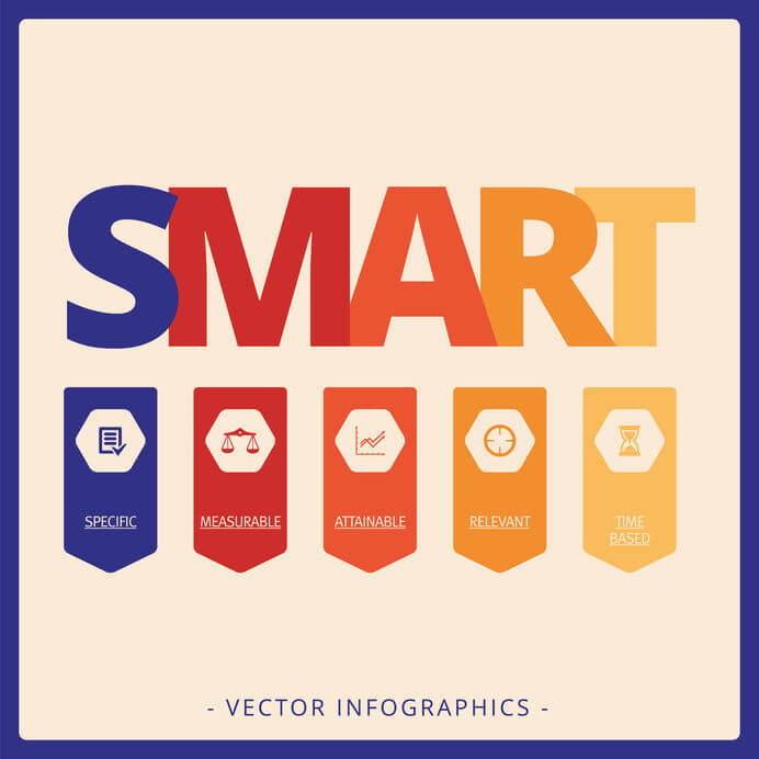 An image explaining what SMART goals mean