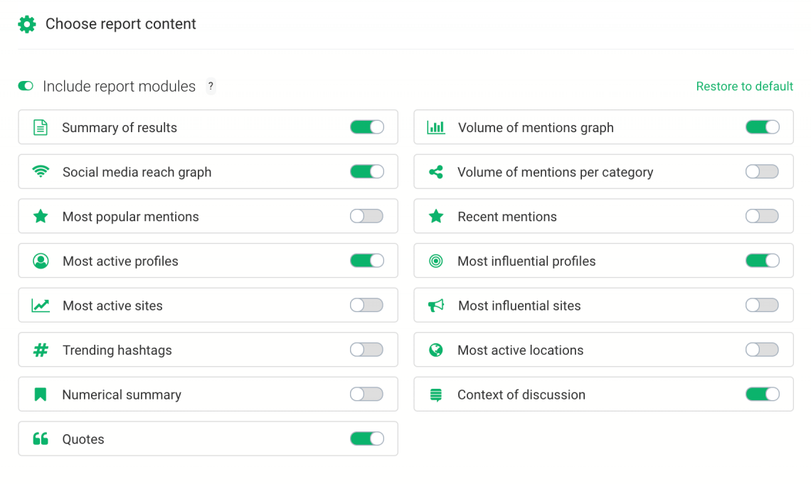 Report modules in PDF report creator in Brand24