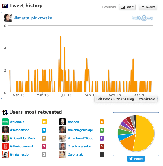 The 10 Best X (Twitter) Analytics Tools to Try in 2024 Brand24