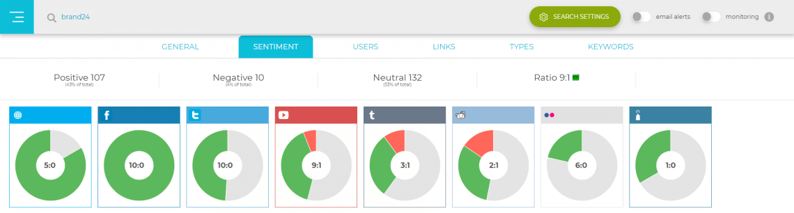 The 14 Best AI Sentiment Analysis Tools [2023]