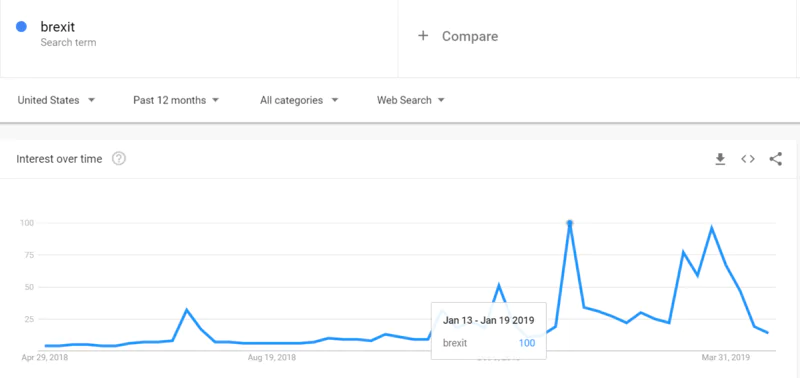 Google Trends