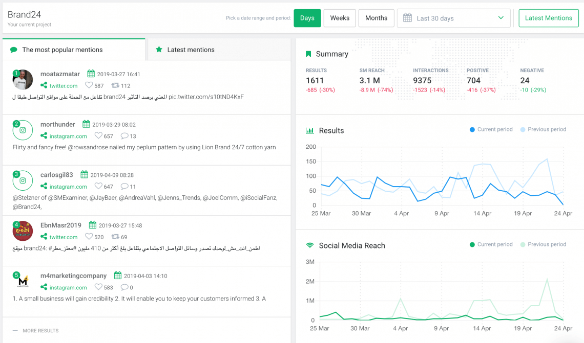 print screen from Brand24, a brand reputation monitoring tool