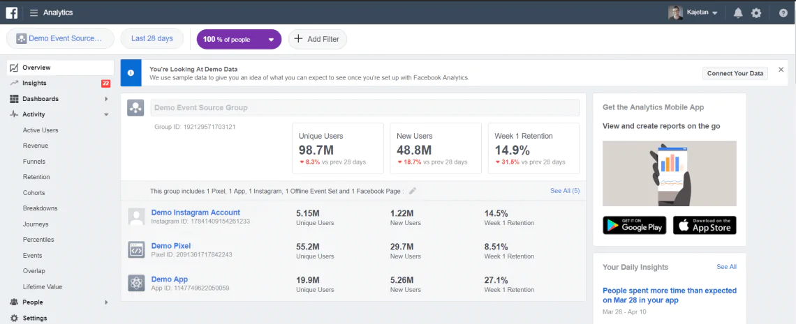 Facebook Analytics dashboard