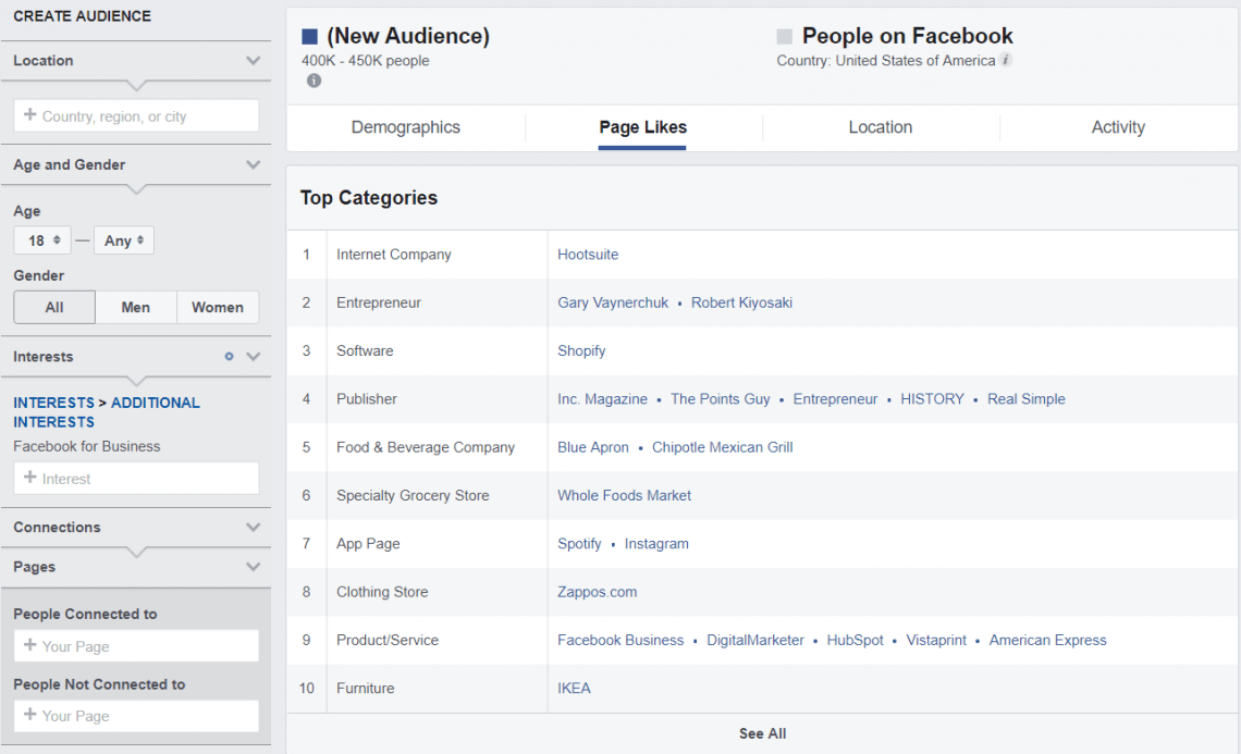 Facebook Audience Insights: Facebook for Business