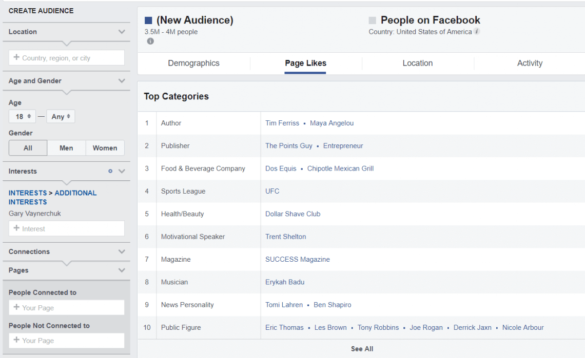 Facebook Audience Insights; los intereses de Gary Vaynerchuk