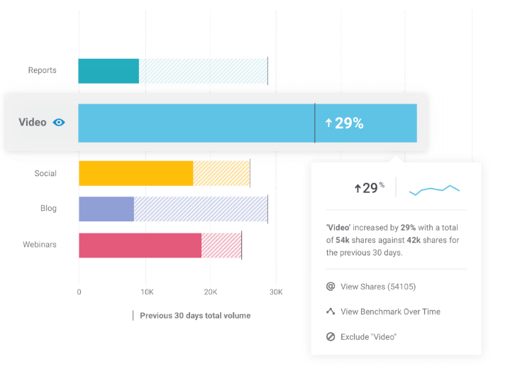 a print screen from Brandwatch, a social media reach tool