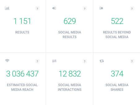 un gráfico que muestre el alcance de las redes sociales, una estadística de las redes sociales