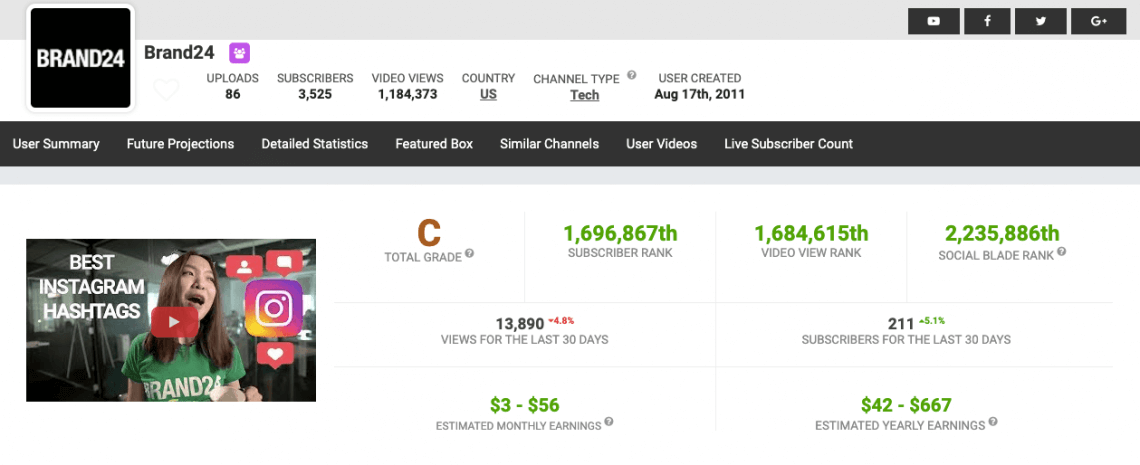 A screenshot from SocialBlade - influencer marketing tool