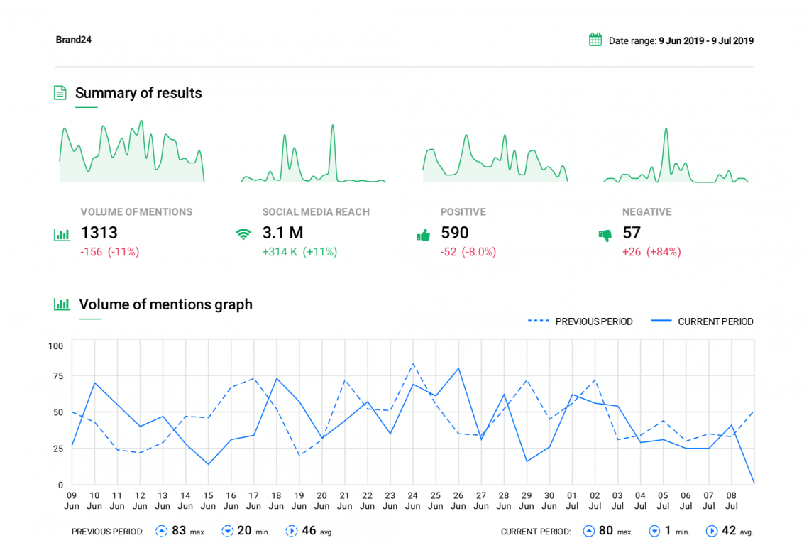 tela de impressão de um relatório em PDF de monitoramento de mídia