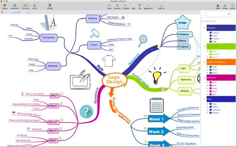 A screenshot of a PR tool called iMindMap