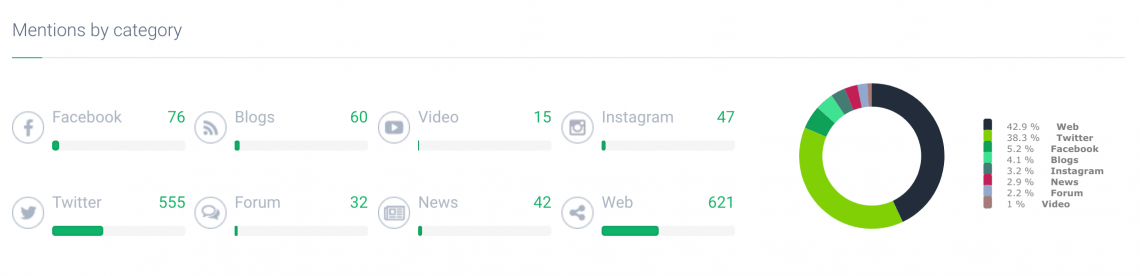 a graph showing the sources of traffic for your competitors