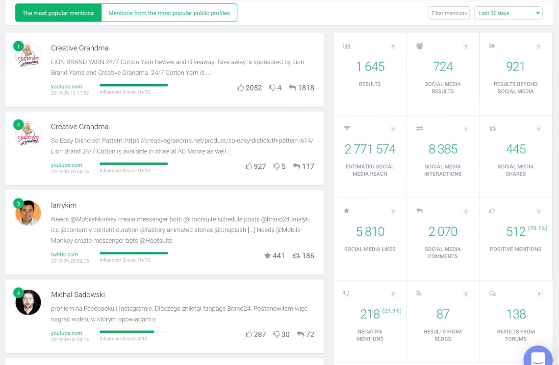 una sección de análisis de una herramienta de seguimiento de medios que le proporcionará toda la información que necesita para su proyecto de seguimiento de medios