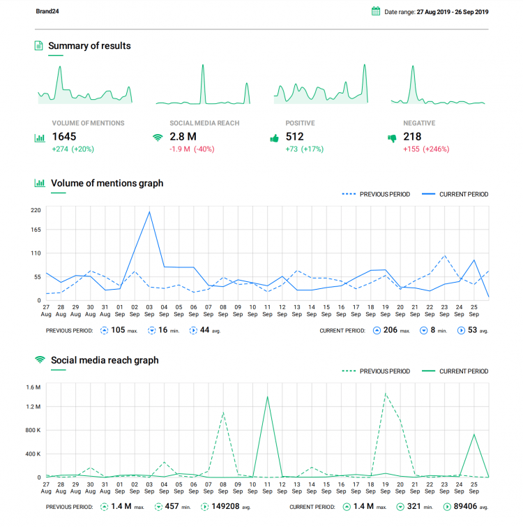 How To Do Media Monitoring? | Brand24