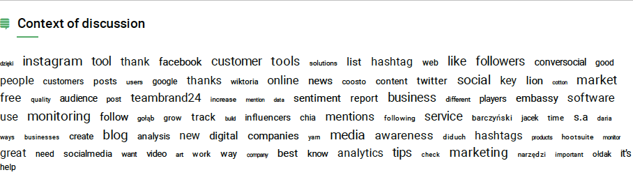 Context of discussion about brand in media monitoring analysis report generated by Brand24 media monitoring tool