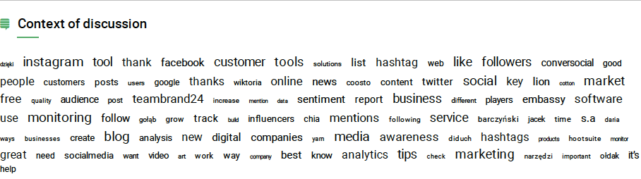 Contexto del debate sobre la marca en el informe de análisis de seguimiento de medios generado por la herramienta de seguimiento de medios Brand24