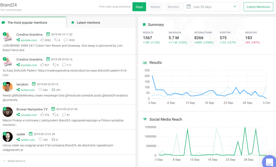 print screen from a Summary tab which you can examine daily to see the results of your media monitoring project