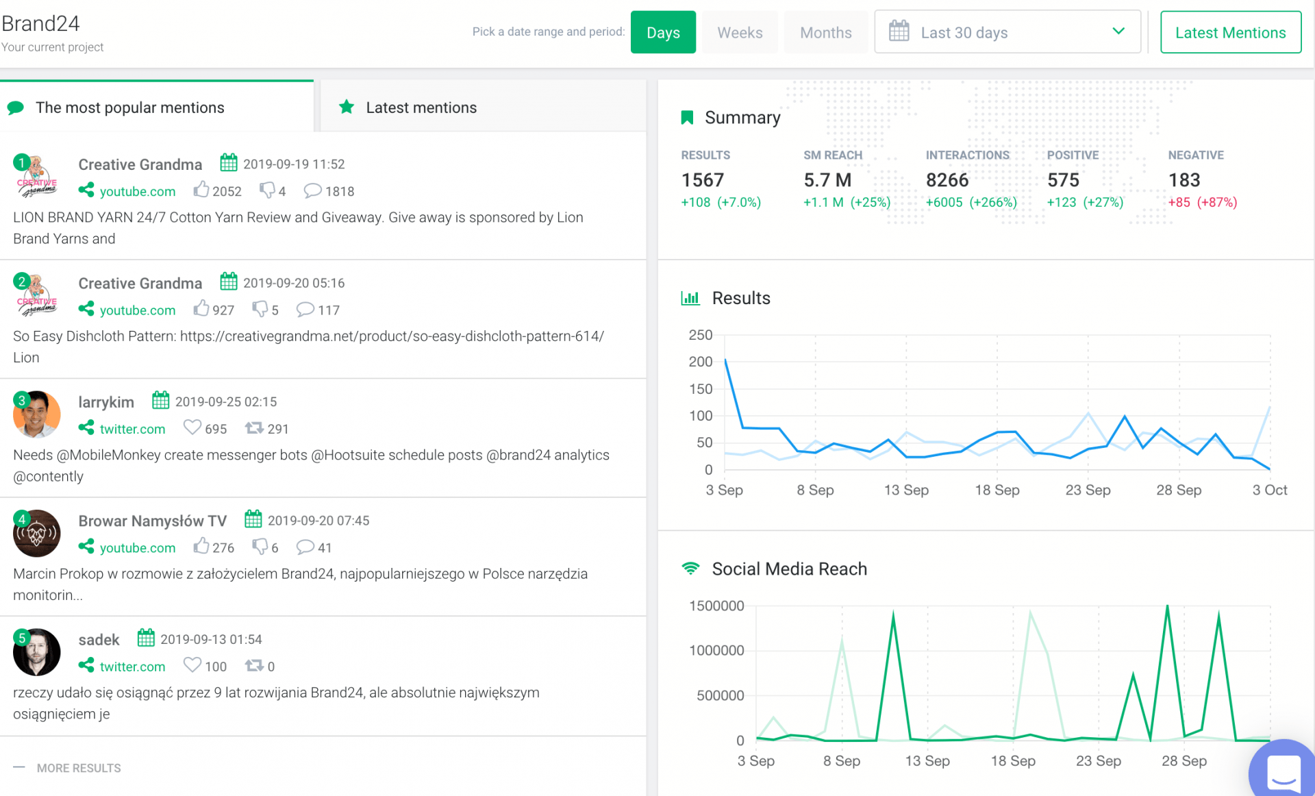 8 Daily Media Monitoring Tips | Brand24