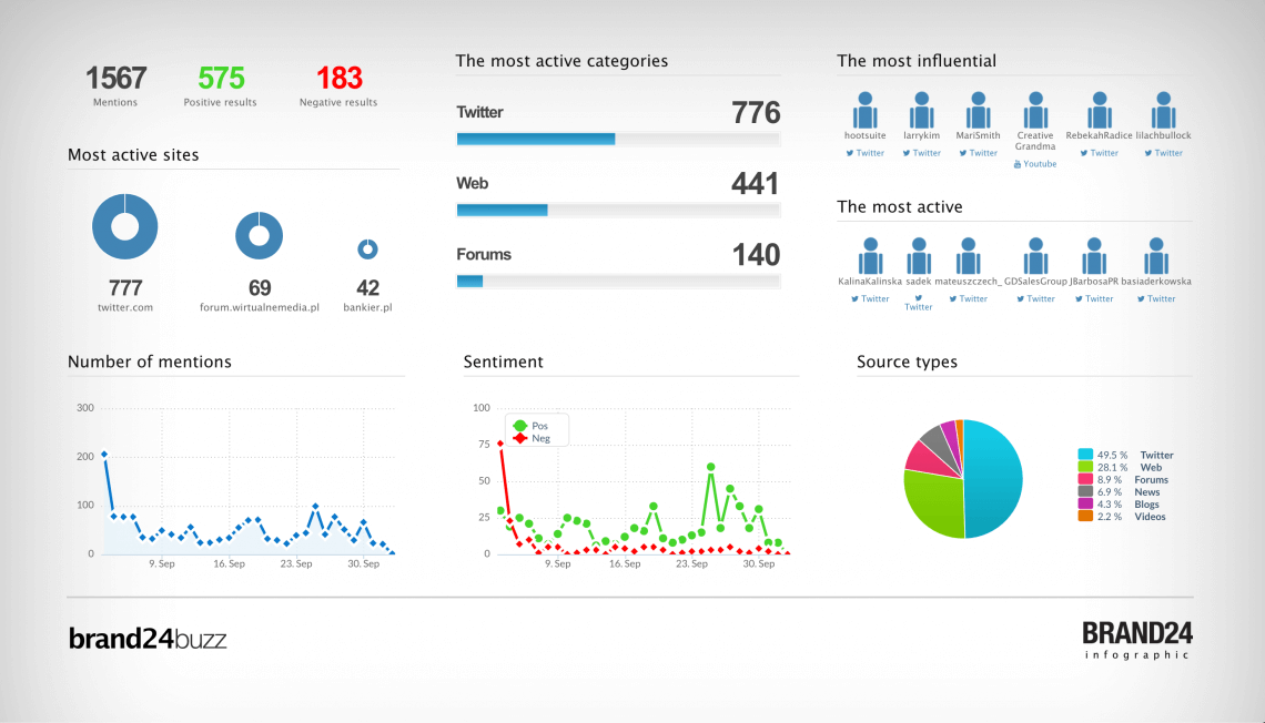 infographic you can examine during your daily media monitoring activities